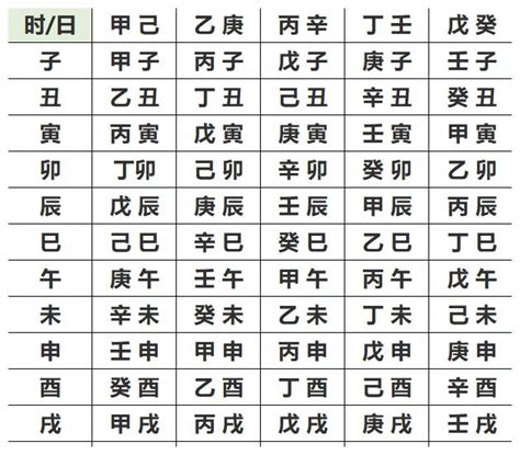 五行人格計算|生辰八字算命,生辰八字查詢,免費排八字,君子閣線上算八字免費測試